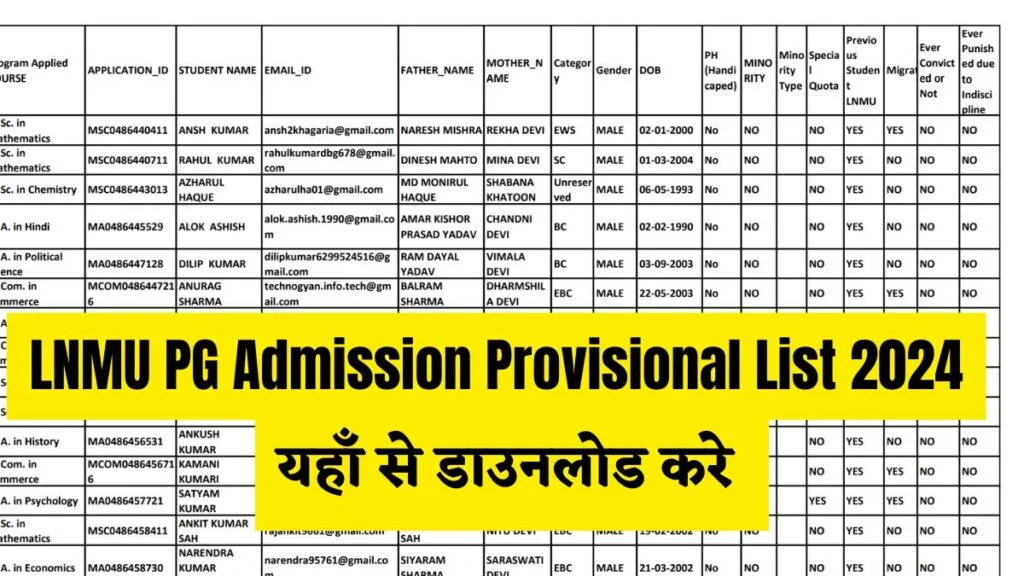LNMU PG Admission Provisional List 2024