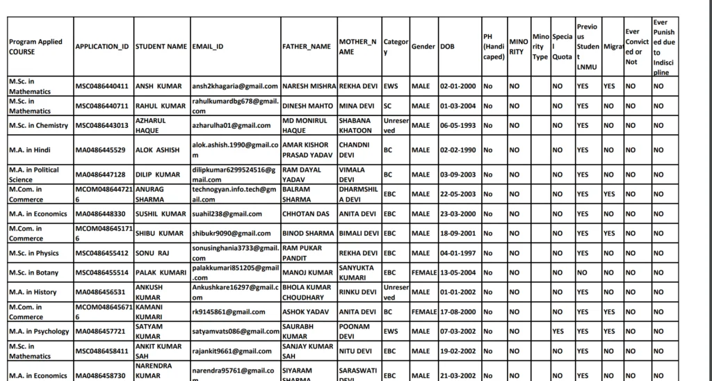 How to Check & Download LNMU PG Provisional List 2024-26??