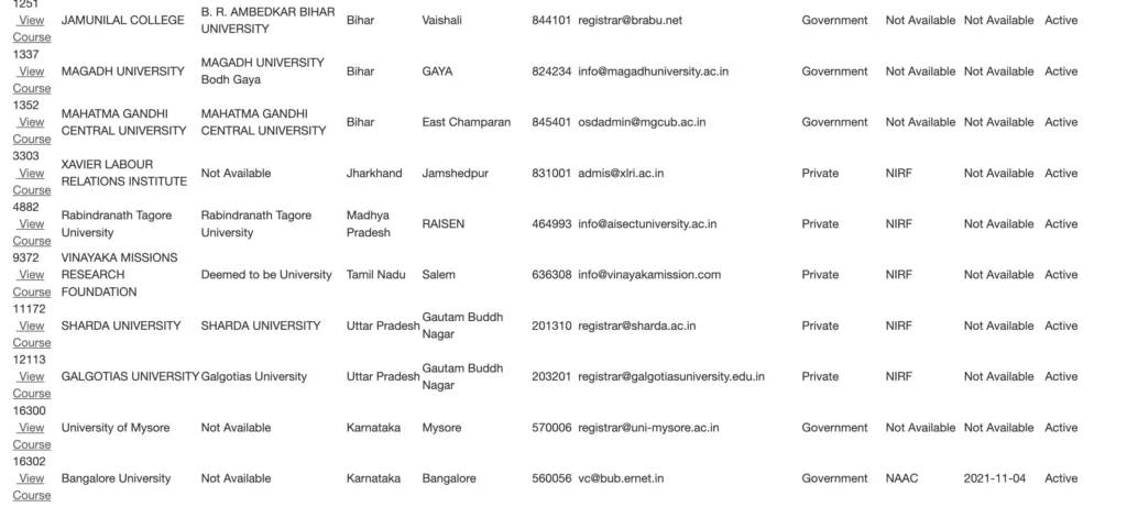 Bihar Student Credit Card University List 2025 - Out of Bihar