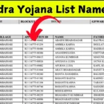 Subhadra Yojana List Name Check