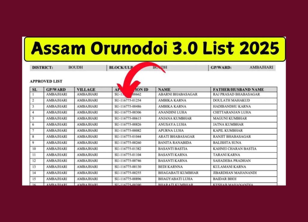 Assam Orunodoi 3.0 List 2025