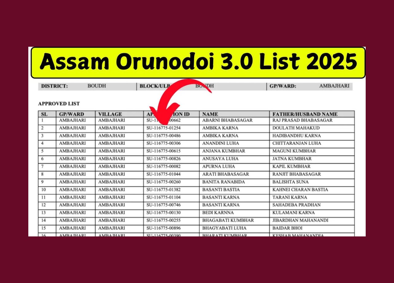 Assam Orunodoi 3.0 List 2025