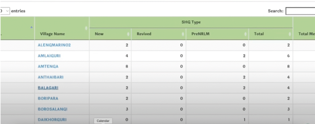 How to Check the SHG List 2025 Assam (Category Wise):