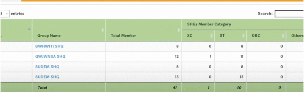 shg group list