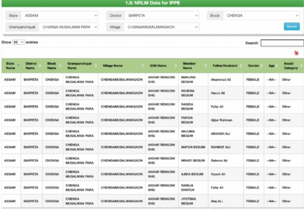 How to Check SHG List 2025 Assam (Block Wise):