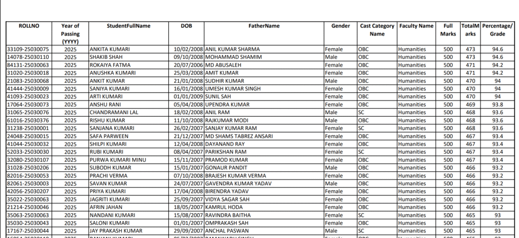 How To Check & Download EWS All Faculty Bihar Board Inter NSP Cut Off List 2025?