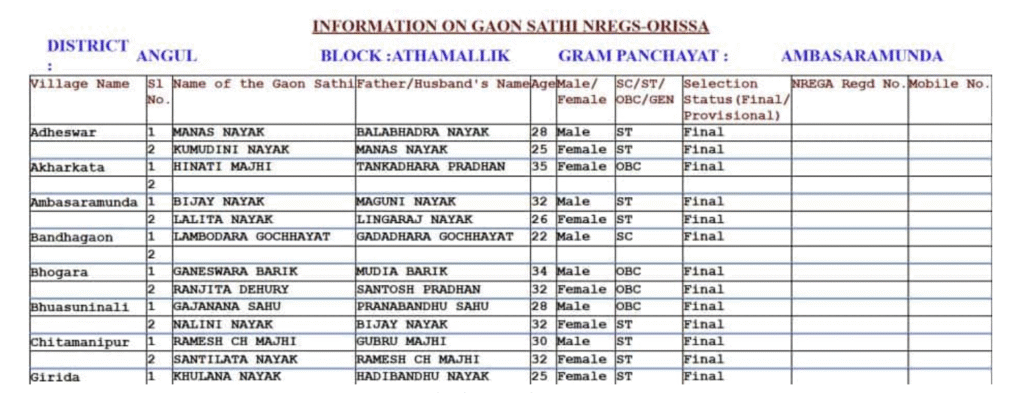 How to Check Odisha Gaon Sathi List 2025 Online