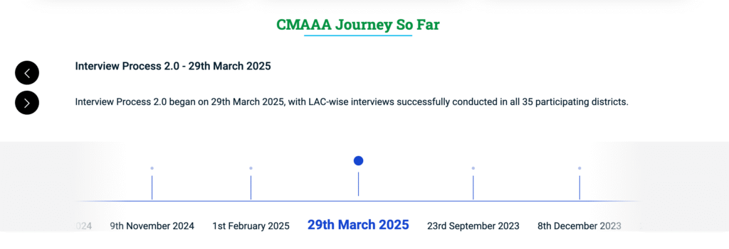 CM Atmanirbhar Asom Abhijan 2.0 2025: Last Date, Eligibility, Online Apply, and Beneficiary List @cmaaa.assam.gov.in