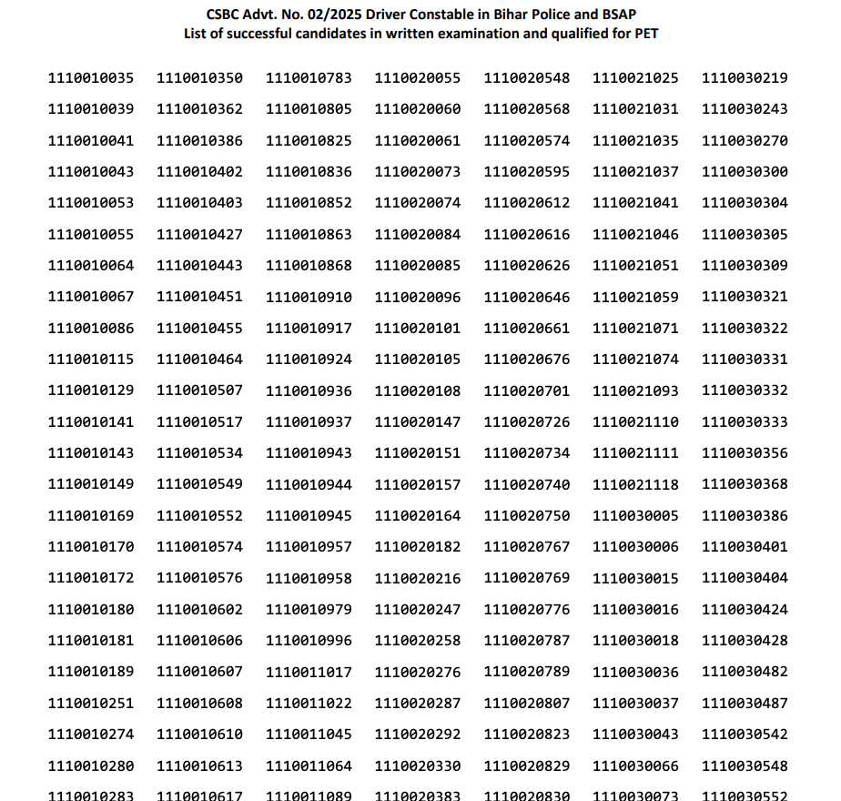 Bihar Police Driver Constable Result 2025