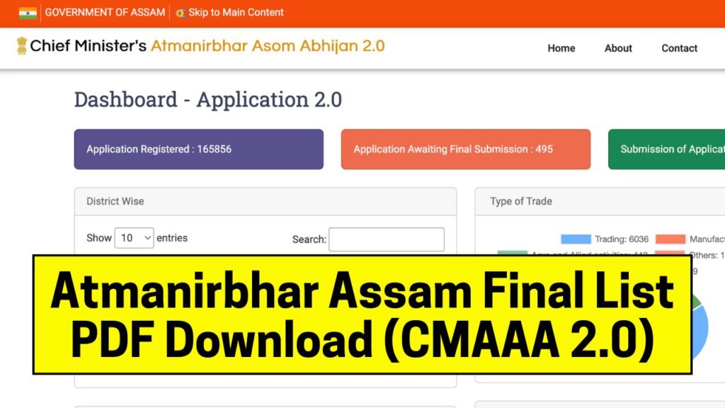 Atmanirbhar Assam Final List PDF Download