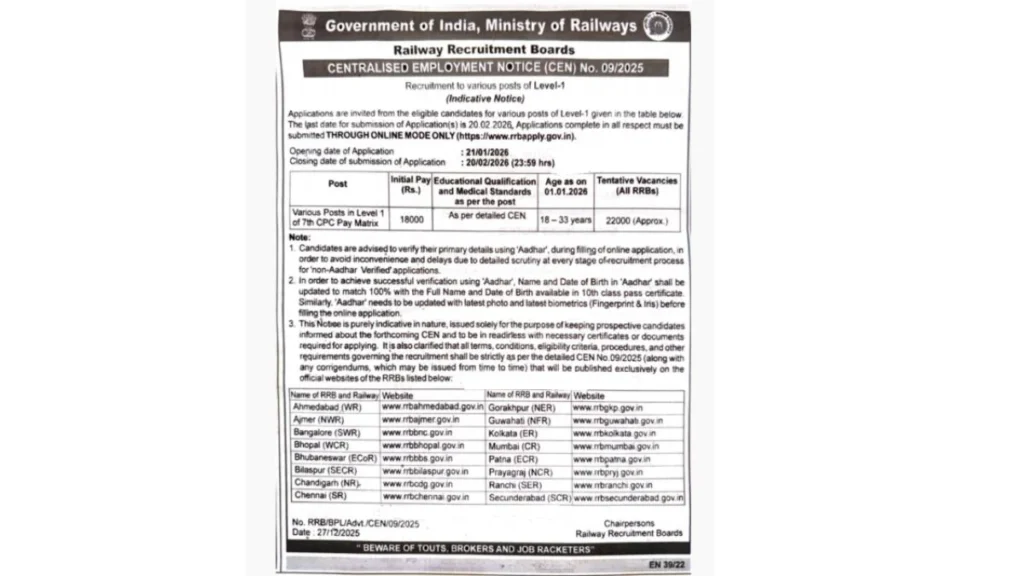 RRB 22000 Group D Online Form 2026