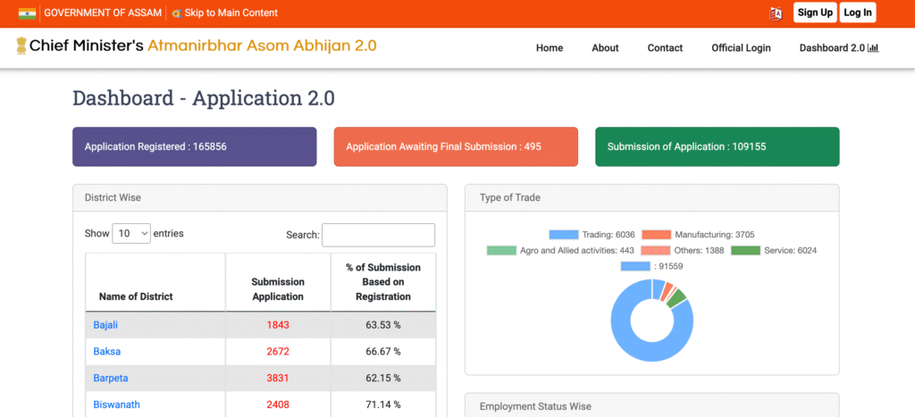 Atmanirbhar Assam Final List PDF Download: Official Method