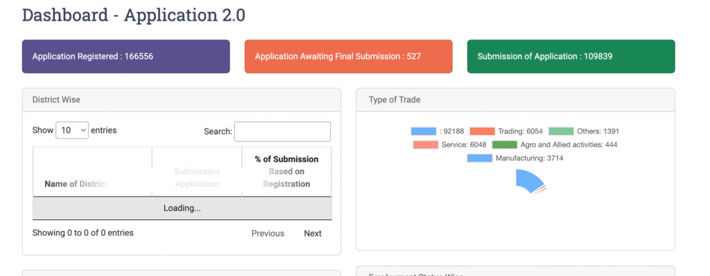 What is the CMAAA 2.0 Final List