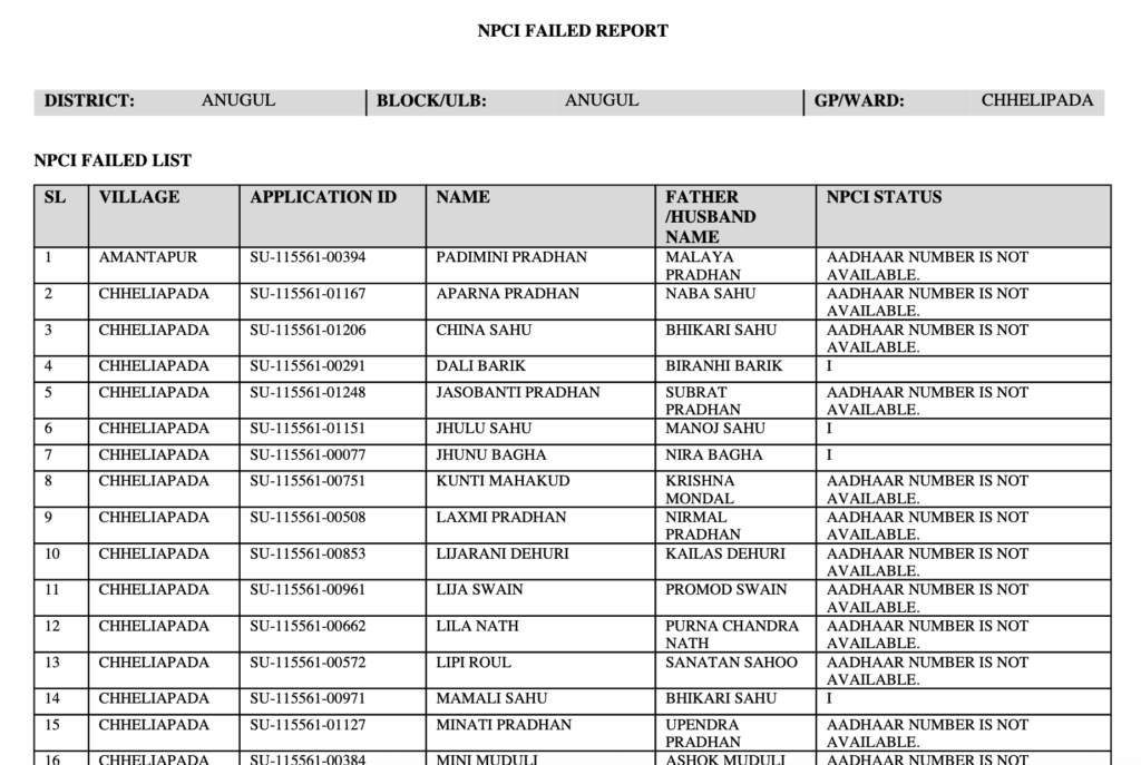 check your name in the Subhadra Yojana NPCI Rejected List